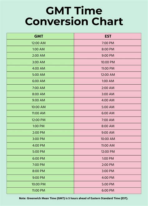 gmt 2 time converter.